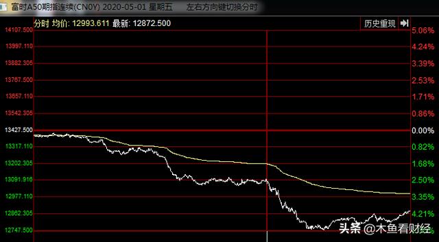 (富时中国a50指数是什么意思)富时A50指数如何影响A股市场的?-第9张图片-牧野网