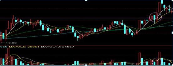 (阳包阴k线图解法)股票阳包阴选股实战案例图解-第1张图片-牧野网