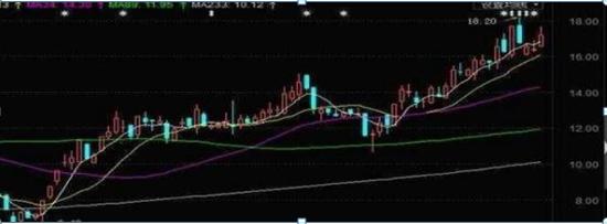 (阳包阴k线图解法)股票阳包阴选股实战案例图解-第2张图片-牧野网