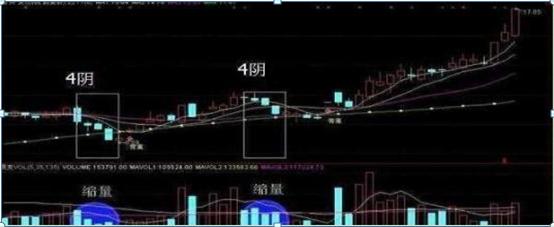 (阳包阴k线图解法)股票阳包阴选股实战案例图解-第7张图片-牧野网