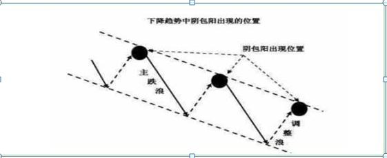 (阳包阴k线图解法)股票阳包阴选股实战案例图解-第5张图片-牧野网