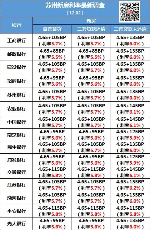 (苏州房贷利率)2021苏州房贷款利率是多少?-第3张图片-牧野网