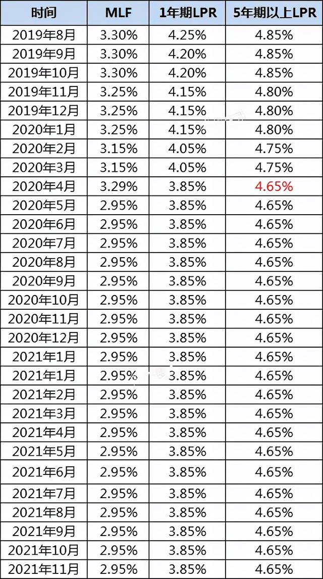 (苏州房贷利率)2021苏州房贷款利率是多少?-第7张图片-牧野网