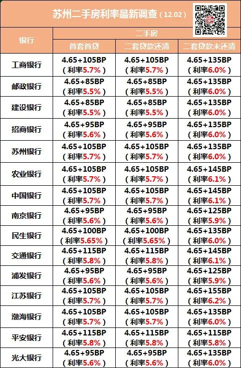 (苏州房贷利率)2021苏州房贷款利率是多少?-第4张图片-牧野网