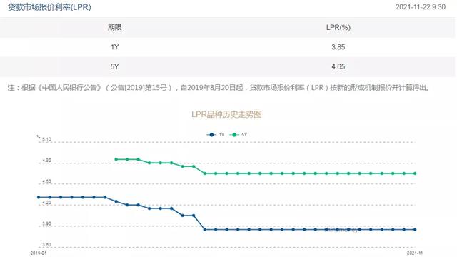 (苏州房贷利率)2021苏州房贷款利率是多少?-第6张图片-牧野网