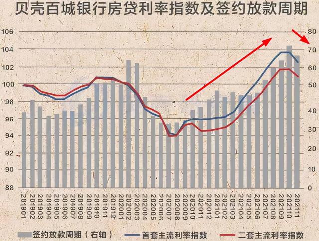 (苏州房贷利率)2021苏州房贷款利率是多少?-第8张图片-牧野网