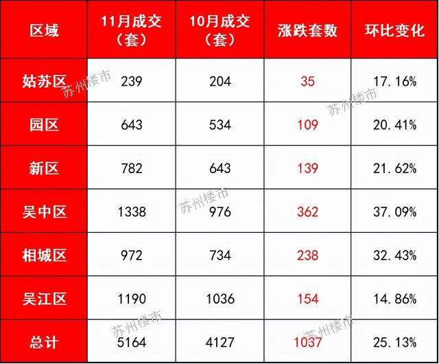 (苏州房贷利率)2021苏州房贷款利率是多少?-第10张图片-牧野网