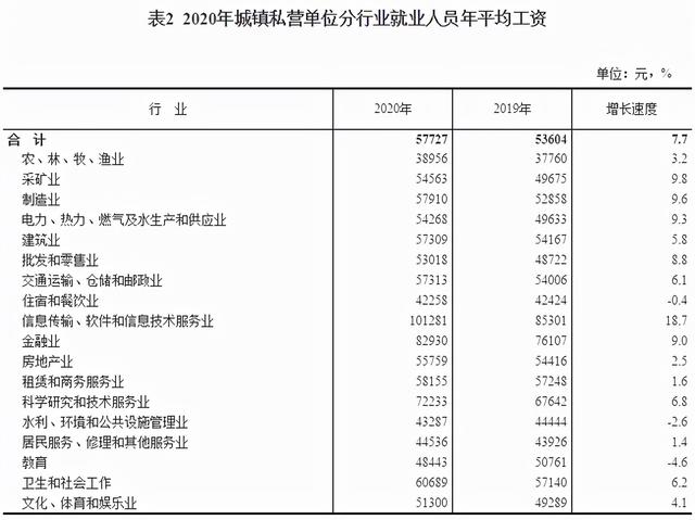 (中等收入标准)我国中等收入水平是多少？-第3张图片-牧野网