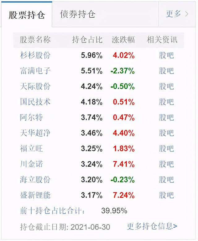 (净值估算和净值的区别)基金偷吃什么意思-第3张图片-牧野网