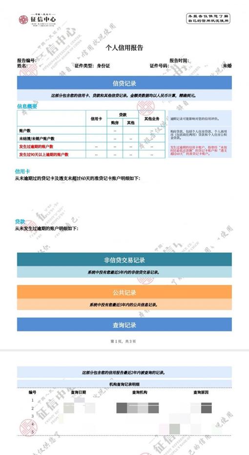 征信报告上面都会显示什么信息 信用卡还款晚了征信告急怎么办-第3张图片-牧野网