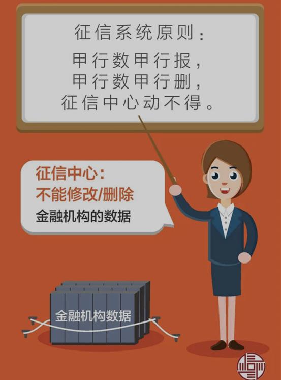 征信报告上面都会显示什么信息 信用卡还款晚了征信告急怎么办-第5张图片-牧野网