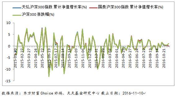 (指数增强基金什么意思)“指数增强基金”收益和风控都比较好吗-第1张图片-牧野网