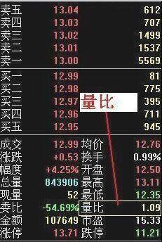 (股票的量比是什么意思)什么是股票委比/量比/委量差?-第2张图片-牧野网