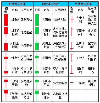 (什么是股票k线)怎样看股票k线图解大全-第2张图片-牧野网