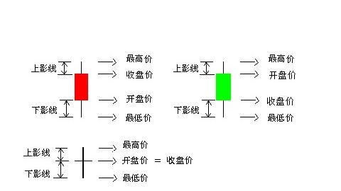 (什么是股票k线)怎样看股票k线图解大全-第1张图片-牧野网