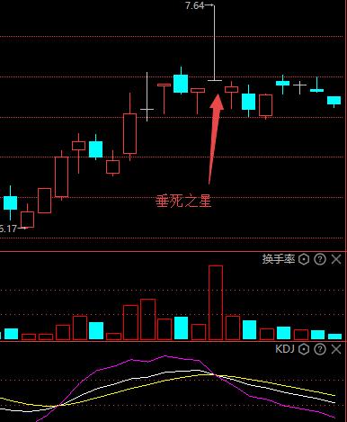 (什么是股票k线)怎样看股票k线图解大全-第9张图片-牧野网