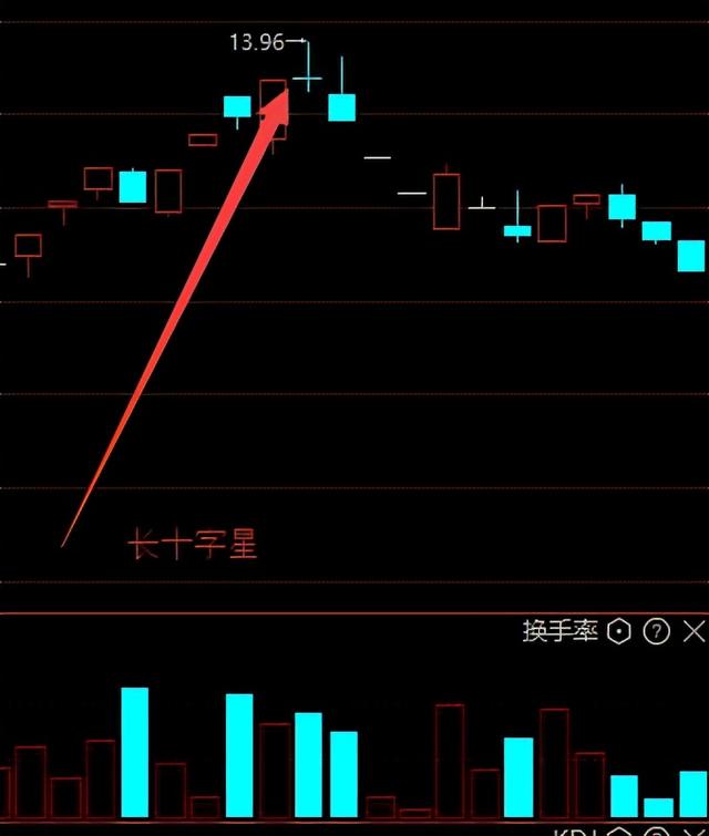 (什么是股票k线)怎样看股票k线图解大全-第8张图片-牧野网