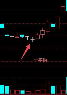 (什么是股票k线)怎样看股票k线图解大全-第7张图片-牧野网