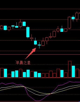 (什么是股票k线)怎样看股票k线图解大全-第5张图片-牧野网