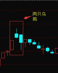 (什么是股票k线)怎样看股票k线图解大全-第22张图片-牧野网