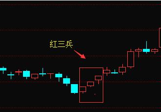 (什么是股票k线)怎样看股票k线图解大全-第23张图片-牧野网