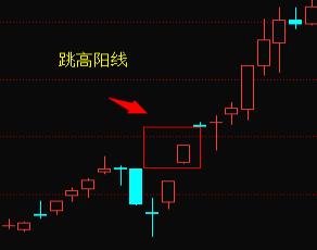 (什么是股票k线)怎样看股票k线图解大全-第20张图片-牧野网