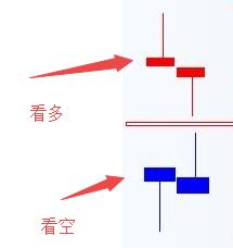 (什么是股票k线)怎样看股票k线图解大全-第26张图片-牧野网