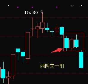 (什么是股票k线)怎样看股票k线图解大全-第25张图片-牧野网