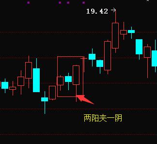 (什么是股票k线)怎样看股票k线图解大全-第24张图片-牧野网