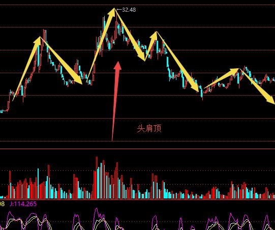 (什么是股票k线)怎样看股票k线图解大全-第30张图片-牧野网