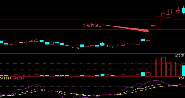 (什么是股票k线)怎样看股票k线图解大全-第29张图片-牧野网