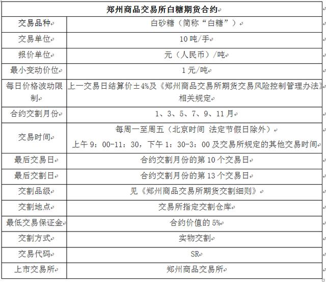 (期货交易规则)期货市场的交易规则是怎样的?-第1张图片-牧野网