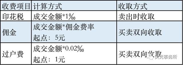 (100股手续费多少)股票交易的手续费是怎么算的?-第3张图片-牧野网