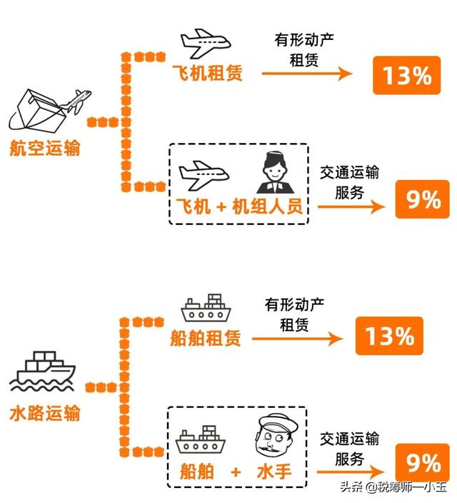 如何让企业少交税?企业少交税的5种业务-第3张图片-牧野网