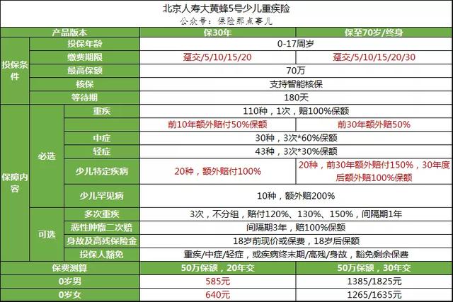 (买什么保险好又保障又便宜)有哪些保险值得购买?-第6张图片-牧野网