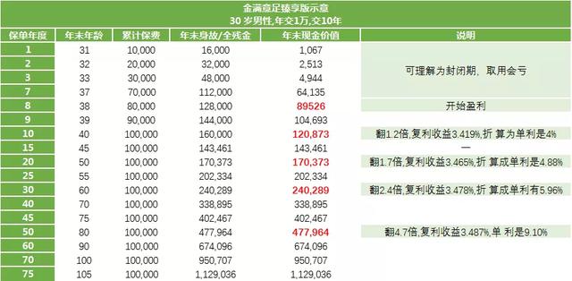 (买什么保险好又保障又便宜)有哪些保险值得购买?-第3张图片-牧野网