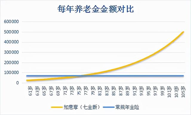 (买什么保险好又保障又便宜)有哪些保险值得购买?-第4张图片-牧野网