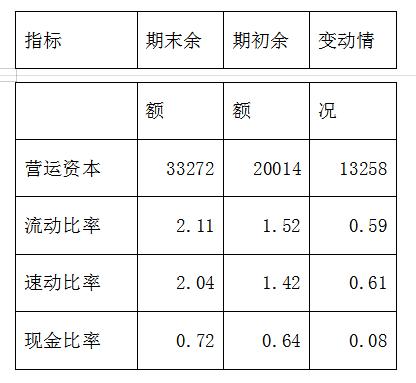 (资产负债表分析)资产负债表/利润表/现金流量表分析方法-第4张图片-牧野网