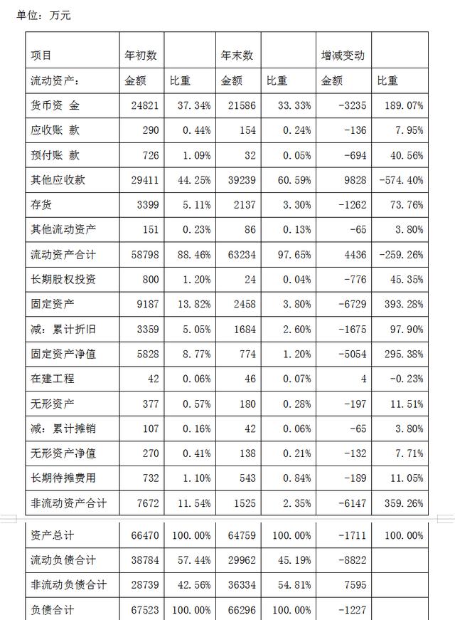 (资产负债表分析)资产负债表/利润表/现金流量表分析方法-第1张图片-牧野网