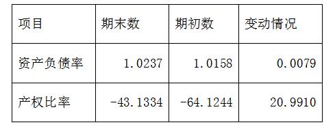 (资产负债表分析)资产负债表/利润表/现金流量表分析方法-第9张图片-牧野网