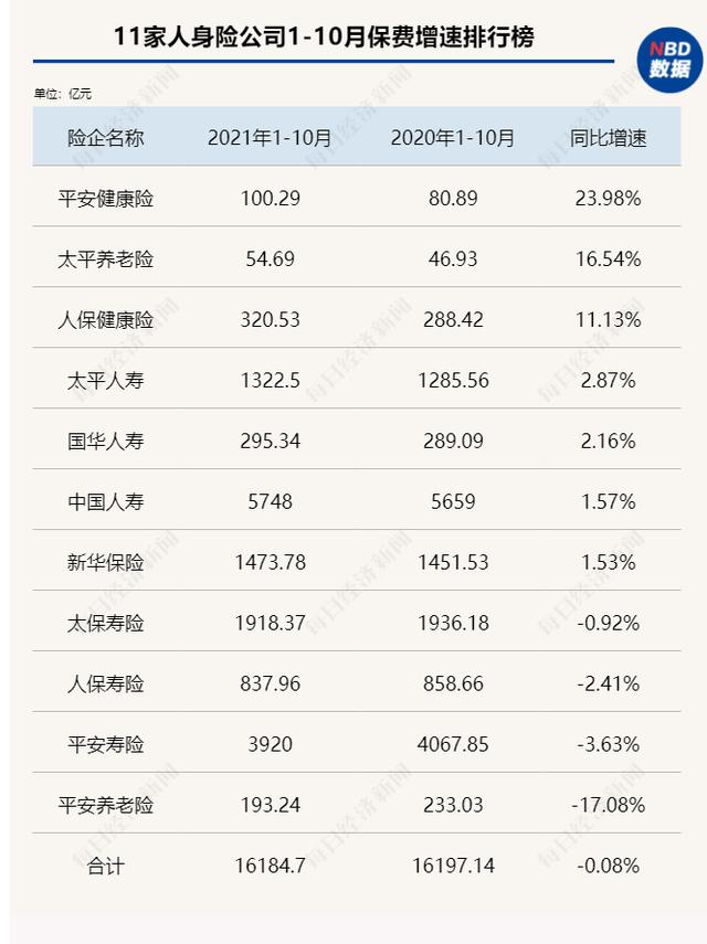 (保险公司收入排名)2021年保险公司收入排行榜-第2张图片-牧野网