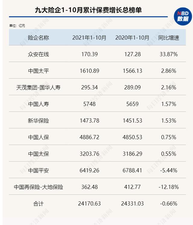 (保险公司收入排名)2021年保险公司收入排行榜-第1张图片-牧野网