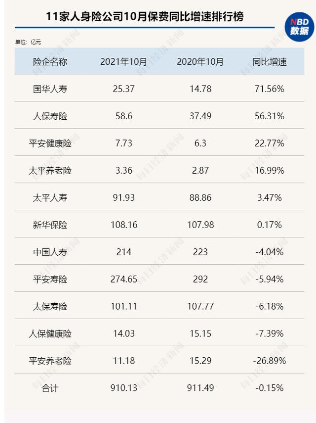 (保险公司收入排名)2021年保险公司收入排行榜-第3张图片-牧野网