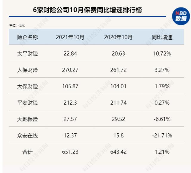 (保险公司收入排名)2021年保险公司收入排行榜-第6张图片-牧野网