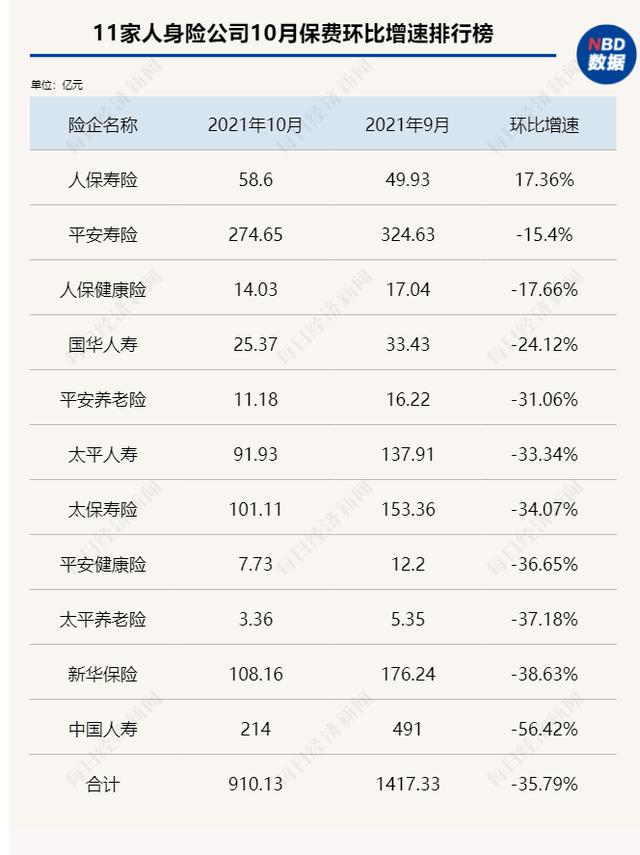 (保险公司收入排名)2021年保险公司收入排行榜-第4张图片-牧野网