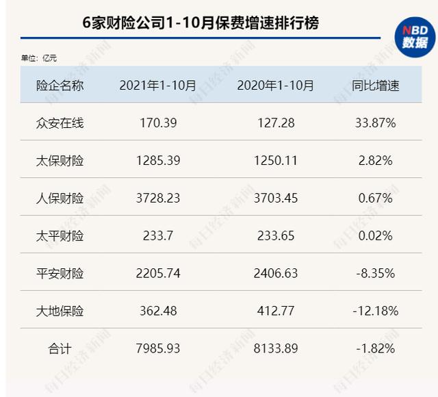 (保险公司收入排名)2021年保险公司收入排行榜-第5张图片-牧野网