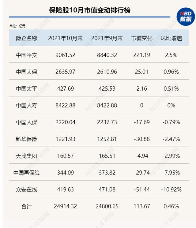 (保险公司收入排名)2021年保险公司收入排行榜-第8张图片-牧野网