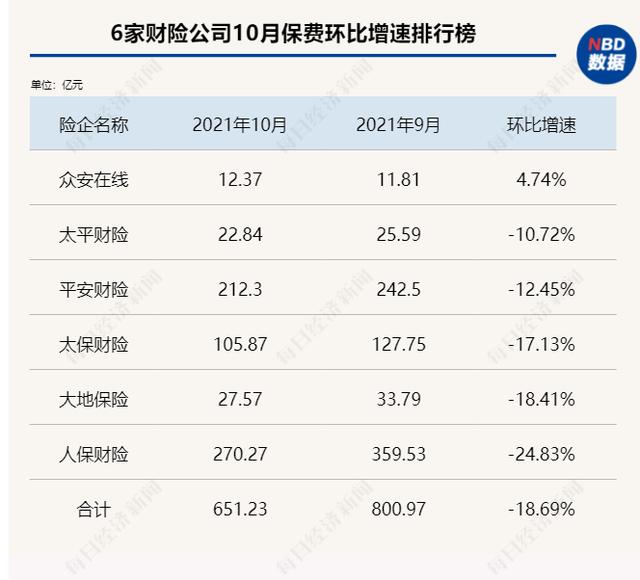 (保险公司收入排名)2021年保险公司收入排行榜-第7张图片-牧野网