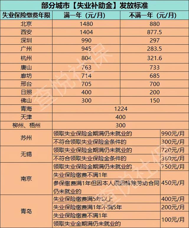 (社保失业补助金怎么领)社保失业补助金领取方法步骤-第1张图片-牧野网