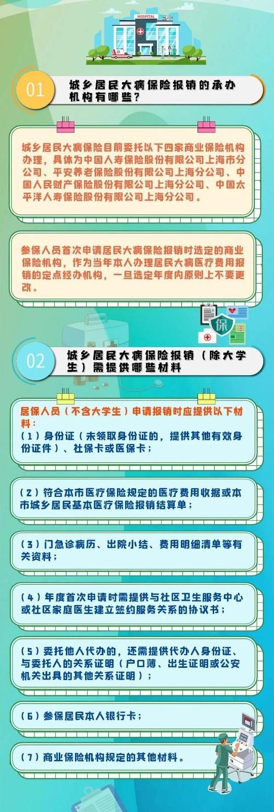 (上海大病医保如何申请)上海城乡居民大病医保怎么报销的-第1张图片-牧野网